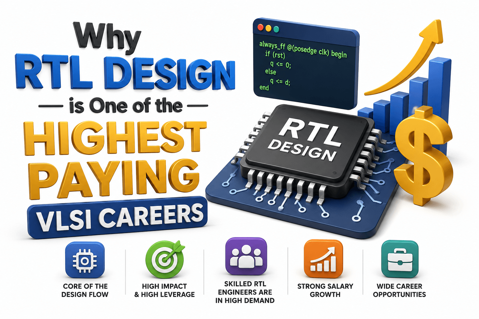 Why RTL Design is One of the Highest Paying VLSI Careers