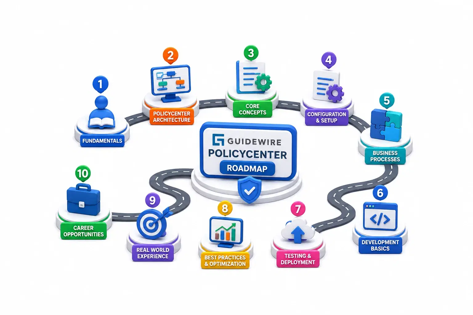 Guidewire PolicyCenter Roadmap for Beginners: Complete Guide to Learning PolicyCenter Step by Step