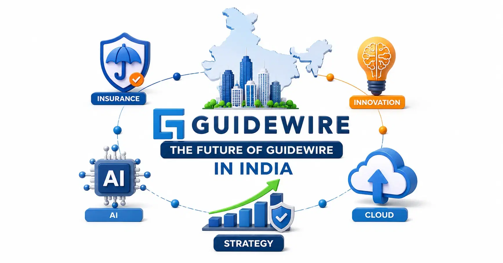 The Future of Guidewire in India Insurance Innovation AI and Cloud Strategy