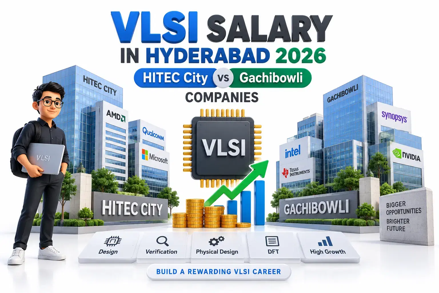VLSI Salary in Hyderabad 2026 HITEC City vs Gachibowli Companies
