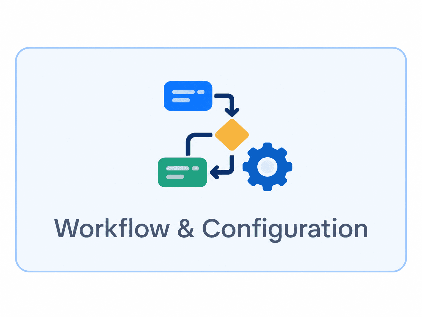 workflow & configuration